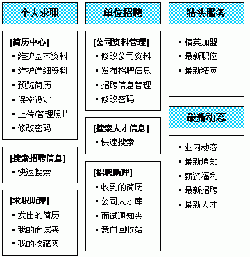 招聘门户_恒星的主页